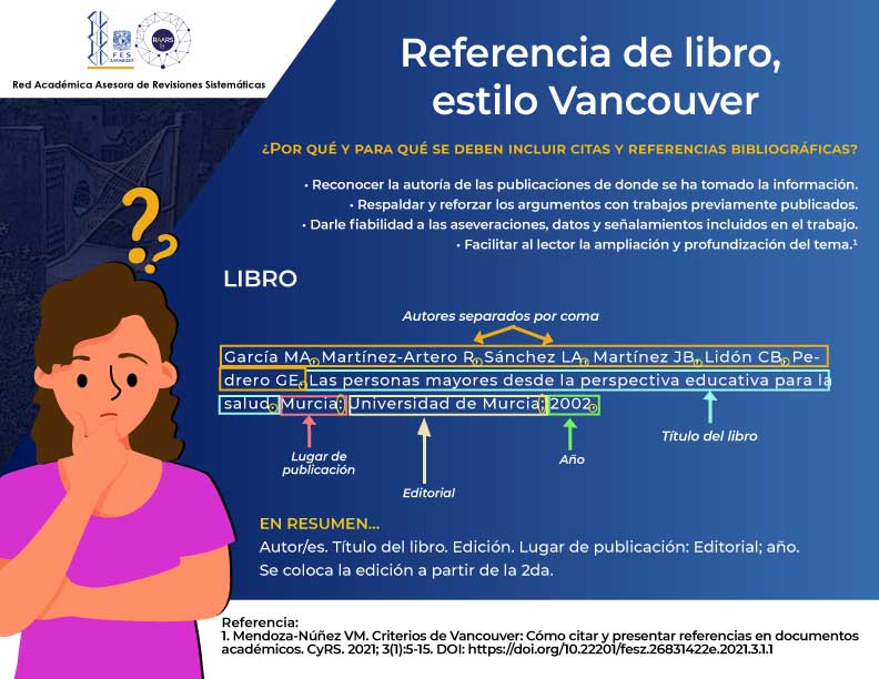 Como-hacer-una-referencia-de-libro-en-el-estilo-Vancouver