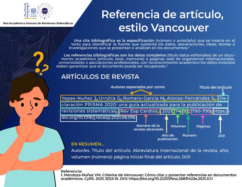 Cómo-hacer-una-referencia-de-artículo-de-revista-en-estilo-Vancouver